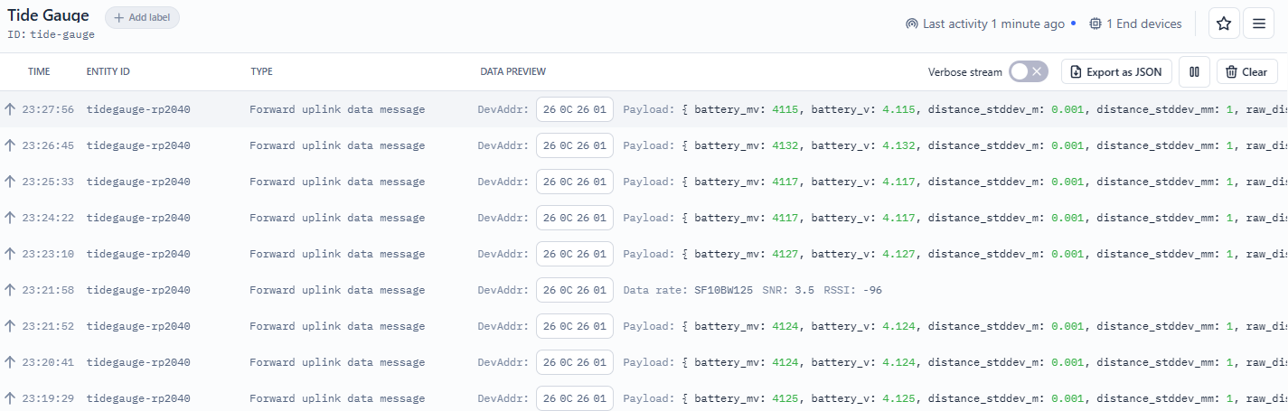 TTN live data from tide gauge